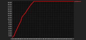 Grylical graph.webp