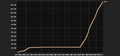 Thumbnail for version as of 00:51, 30 November 2025
